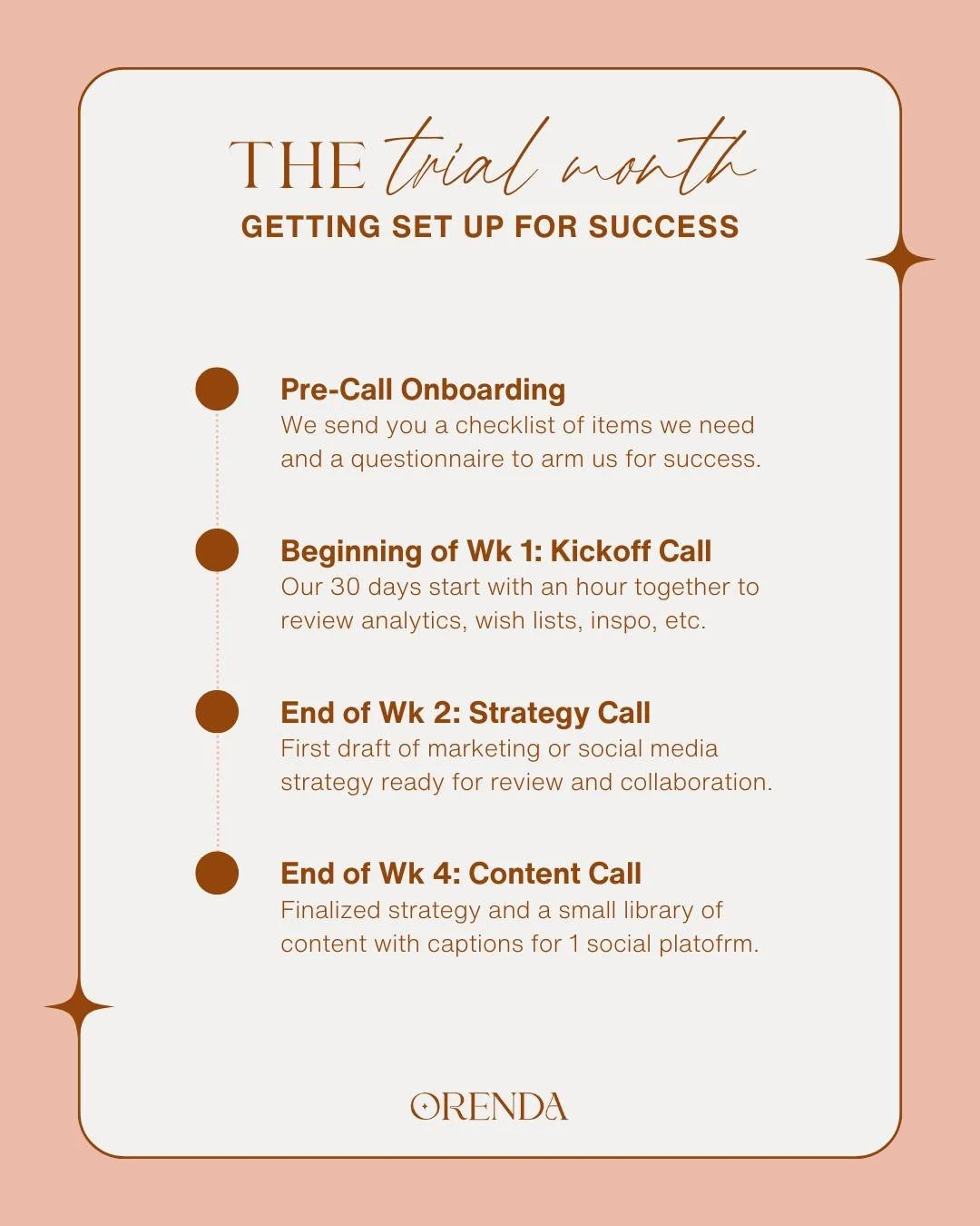 We would never expect you to commit without trying us out. We require all retainer clients to start with a 1 Month Trial. This is a no-strings-attached 30 days where we both get a chance to test the waters. We will first get acquainted with your bran