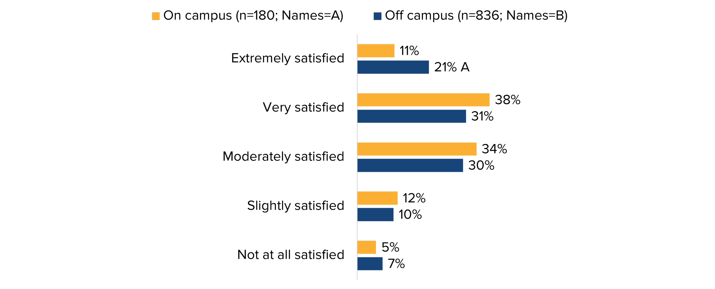 Understanding Student Satisfaction with Housing — Academica Forum