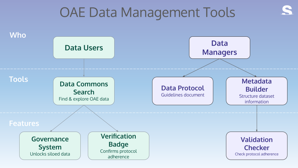 Submarine and Carbon to Sea announce new project to develop OAE Data Commons platform