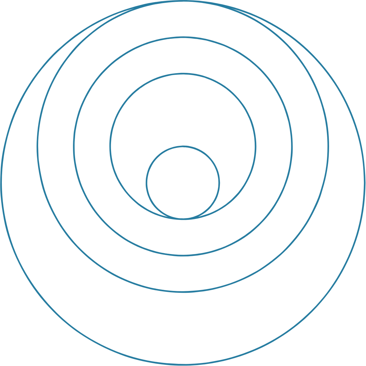 US Commercialization 101