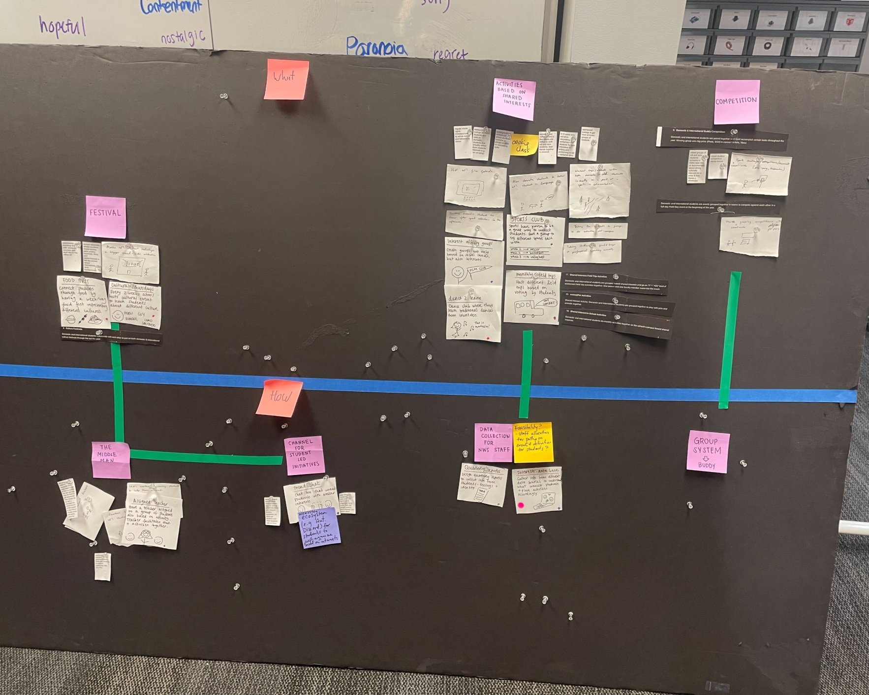 After sorting using the matrix, we pinned ideas up into general groupings to narrow down further.
