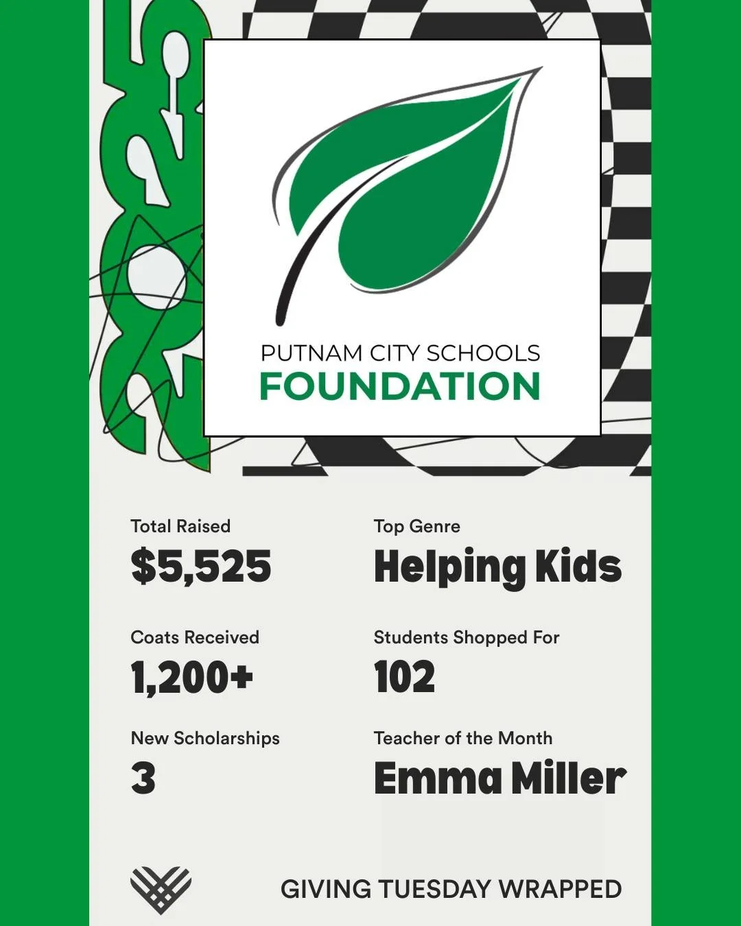 This Giving Tuesday, our Putnam City Community came together in a big way 😆

- We raised $5,525 for Putnam City kids 💚
- @feedthechildrenorg donated over 1,200 coats for kids ❄
- @pco_crew went CareShare shopping for 102 students 🎁
- Surprise! We 