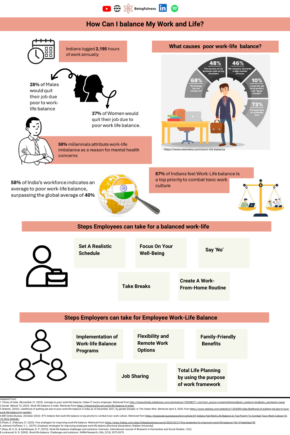 How can I balance my Work and Life .png