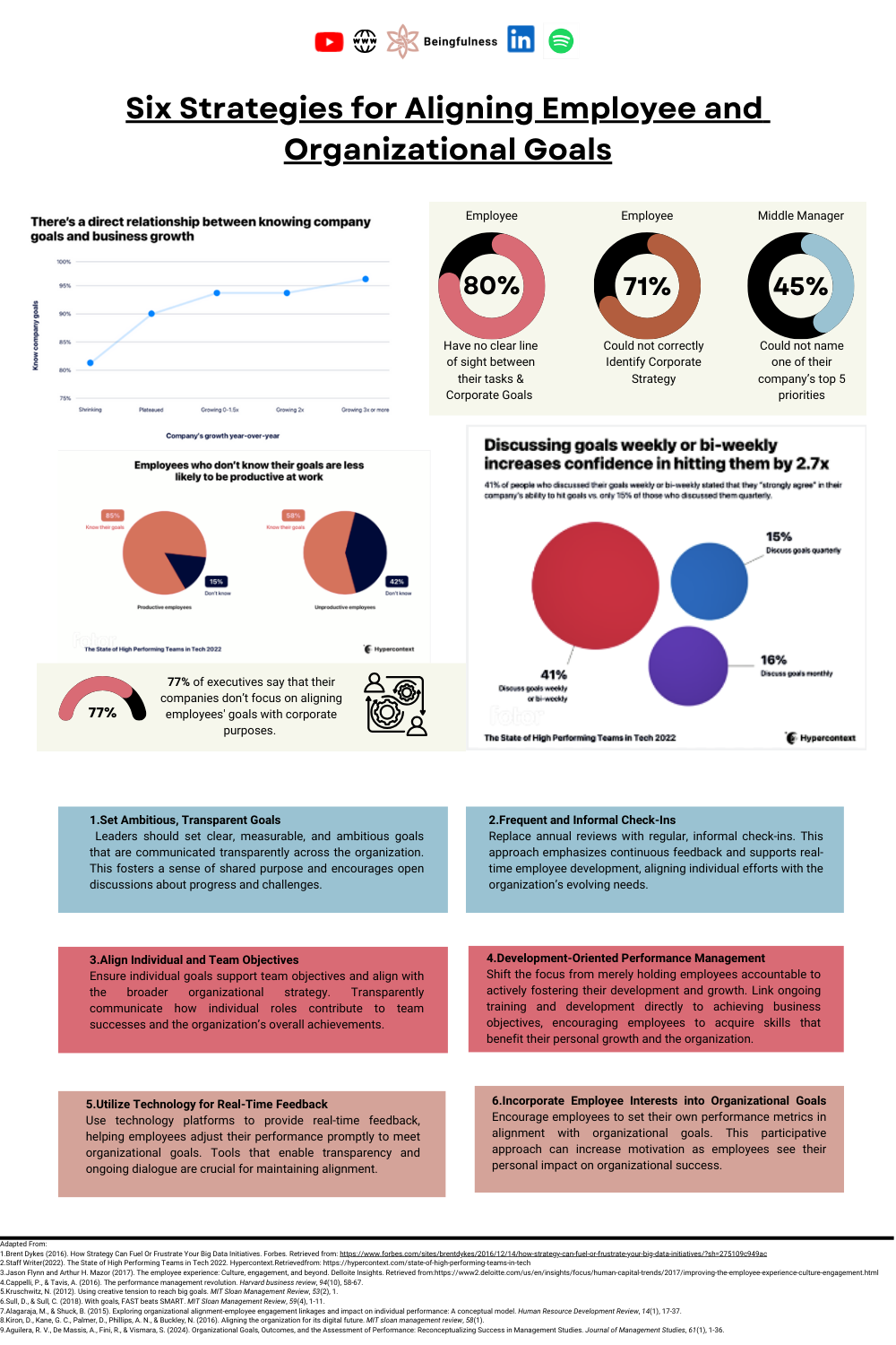 How to align organizational goals.png