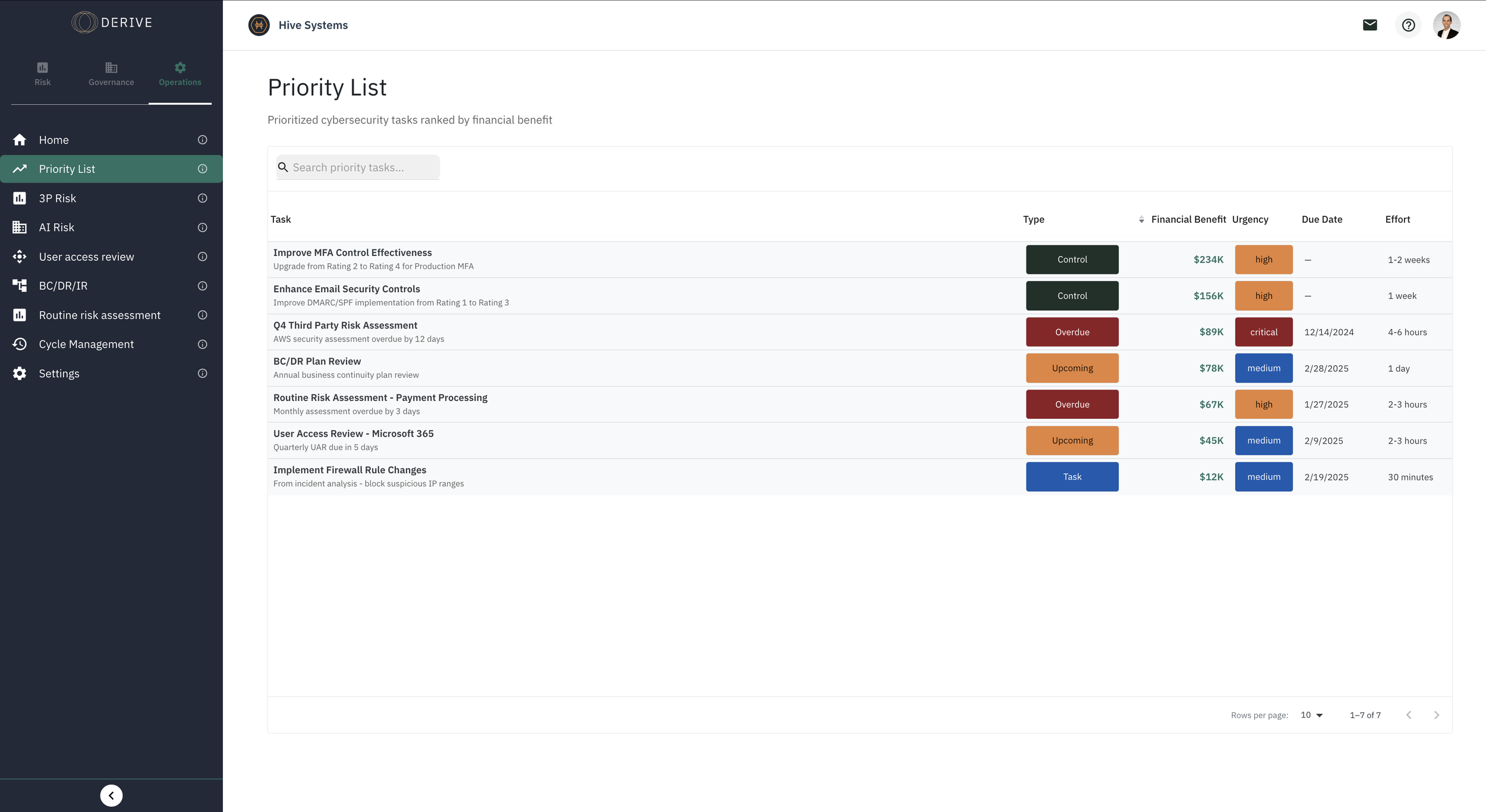 Screenshot of a cybersecurity task management dashboard showing a priority list with tasks, status indicators, financial benefits, urgency levels, due dates, and effort estimates. The sidebar contains menu options including Home, Priority List, 3P Risk, AI Risk, User access review, BC/DR/IR, Routine risk assessment, Cycle Management, and Settings.