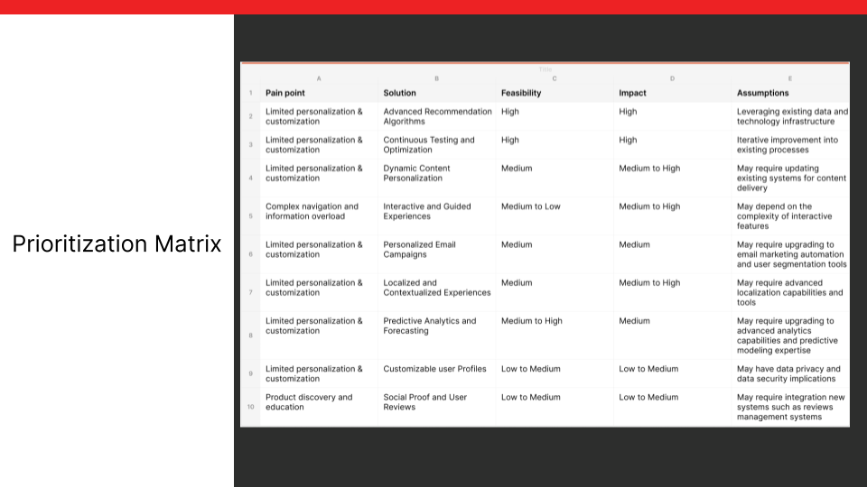 Adobe, Product Manager, Personalization (12).png