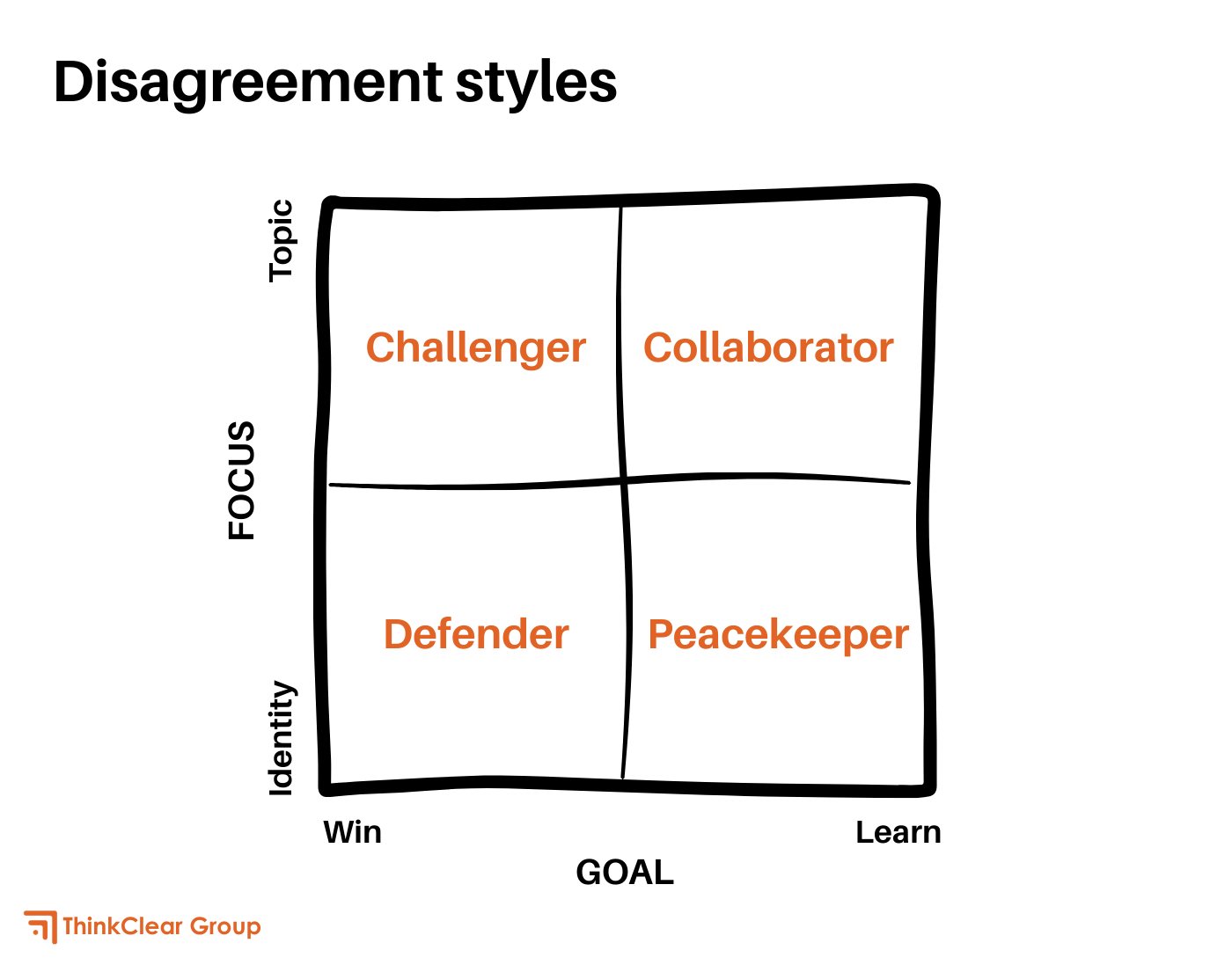 How to Disagree Without Being Disagreeable