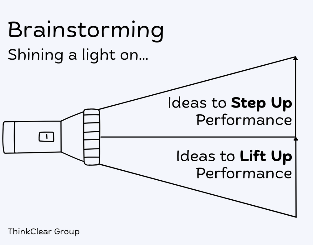 Brainstorming 2.0 — thinkcleargroup