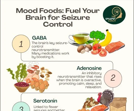 Best Foods for Neurotransmitter Support in Epilepsy