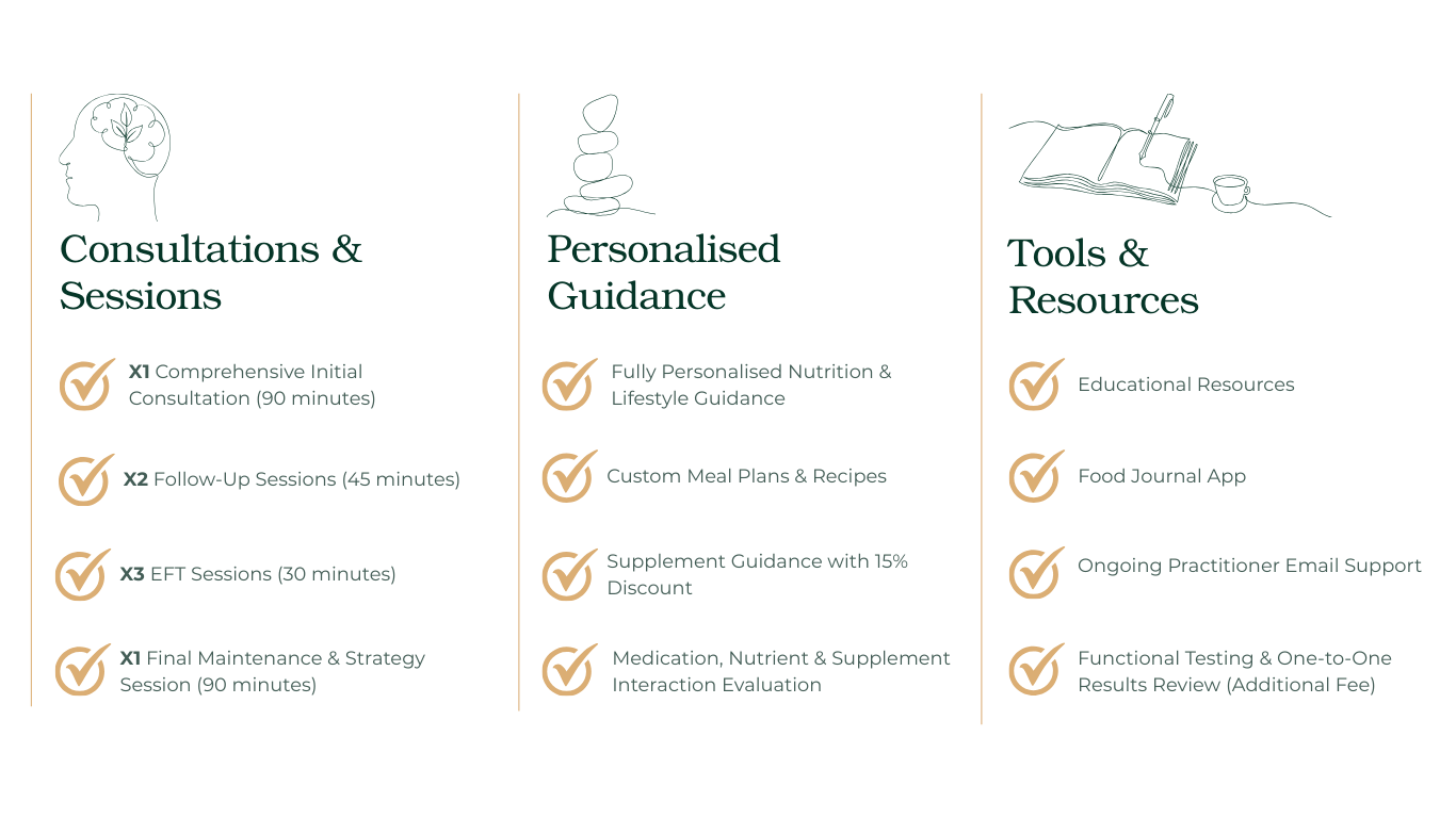 Epilepsy Support Kent UK - What's Included