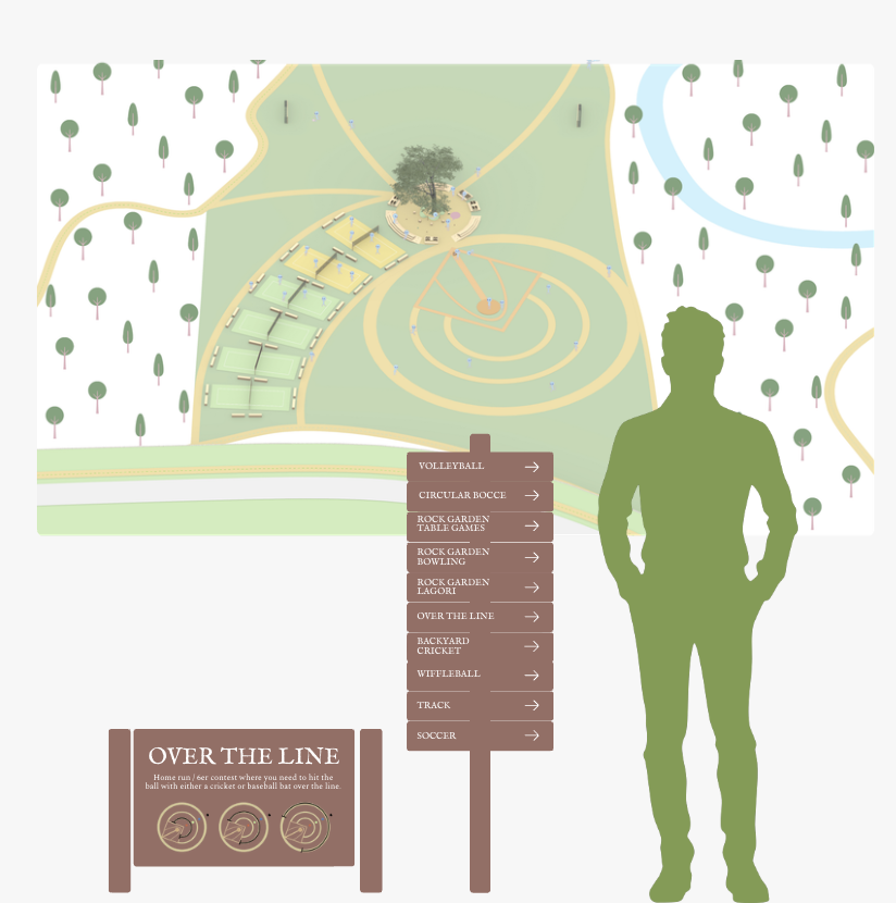 Wayfinding