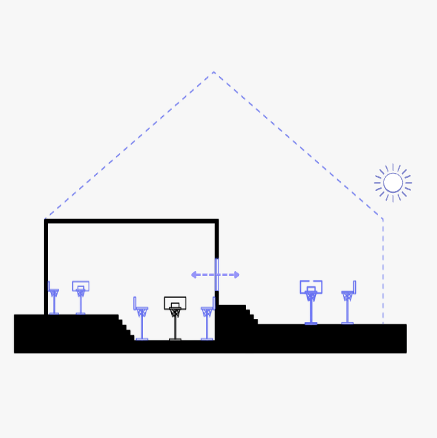 Indoor-outdoor Connection