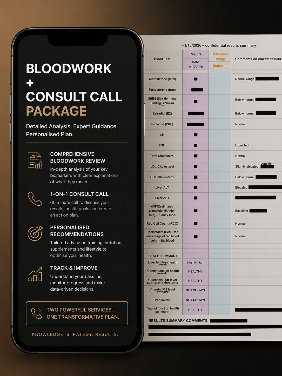 Bloodwork + Consult Call Package