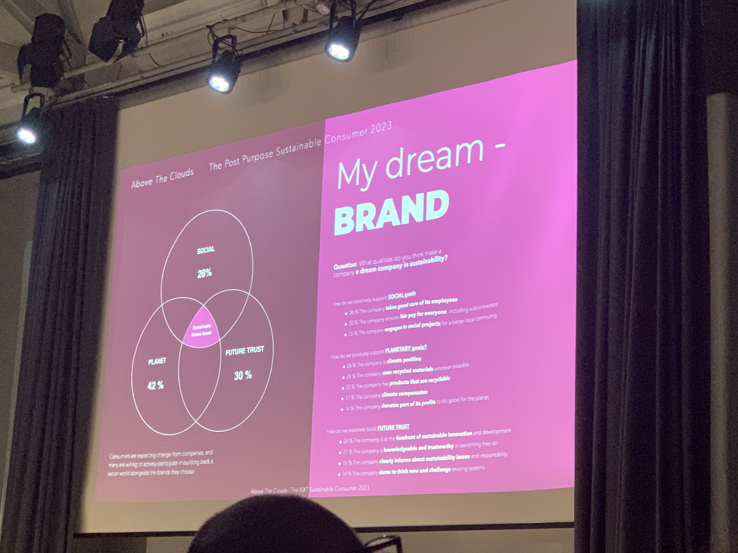 Fashioning the Future: Insights from the Transformation Conference 2023