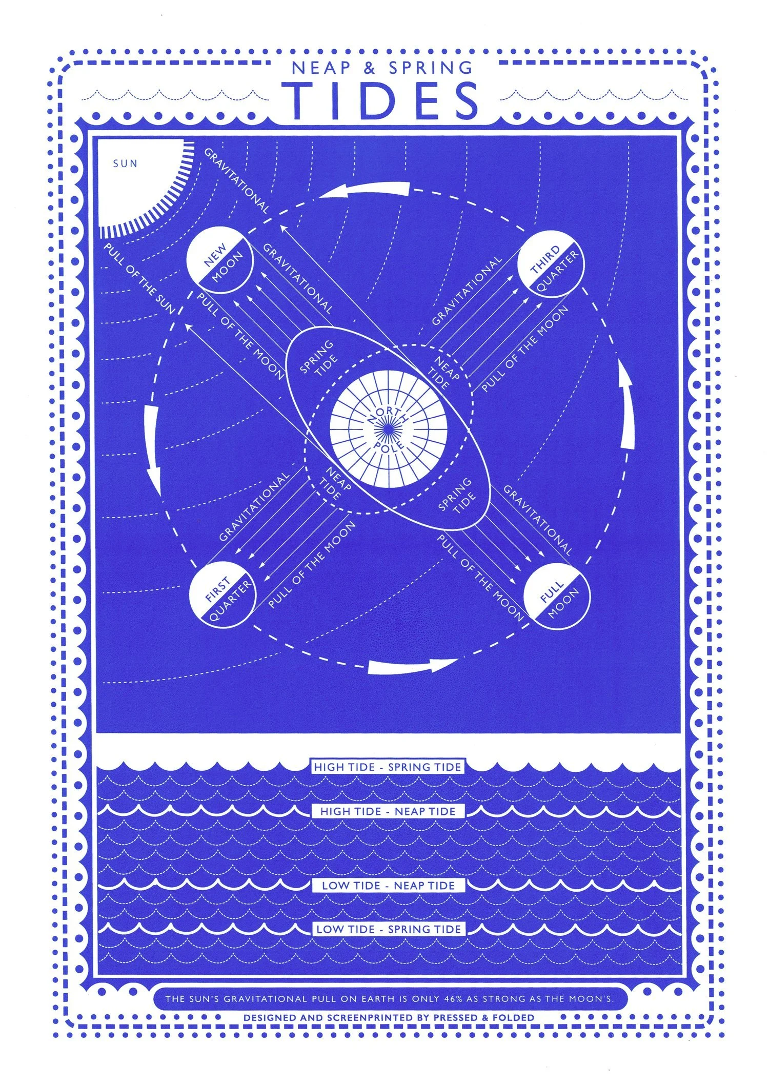 clouds-screenprint-james-brown