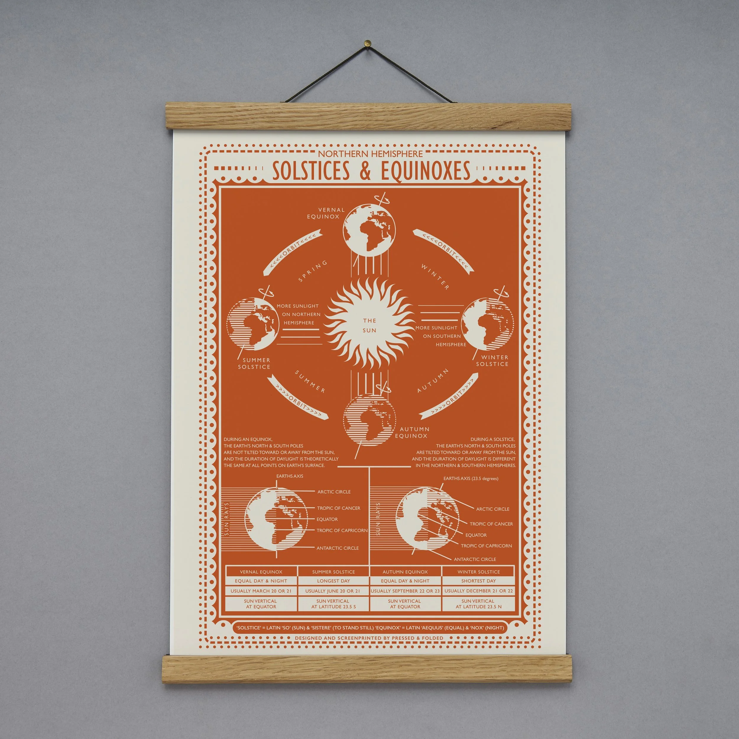 postcodes-screenprint-james-brown