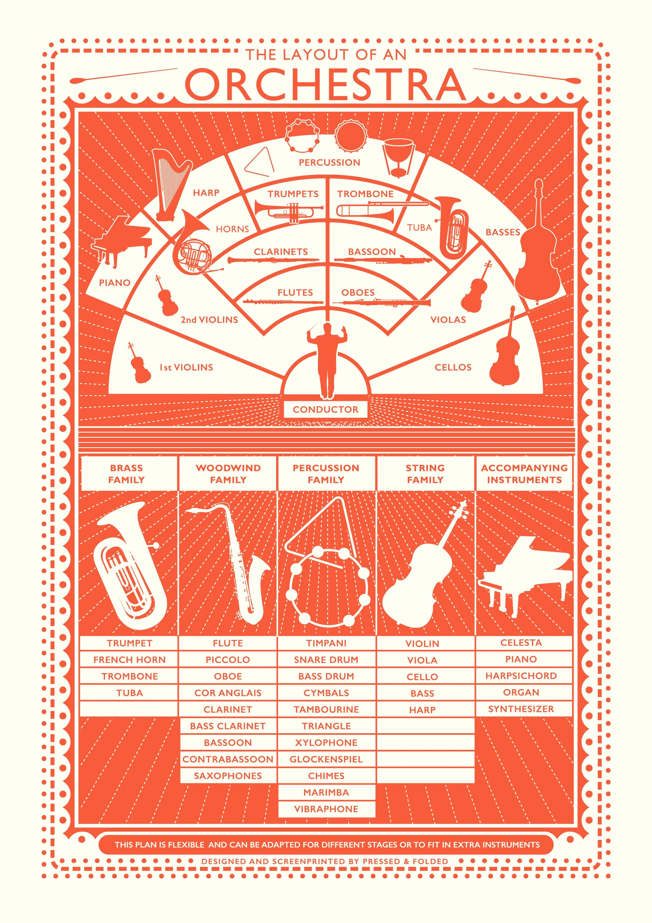 Solstices And Equinoxes A Vintage Inspired Infographic Screen Print solstices-and-equinoxes-a-vintage-inspired-infographic-screen-print