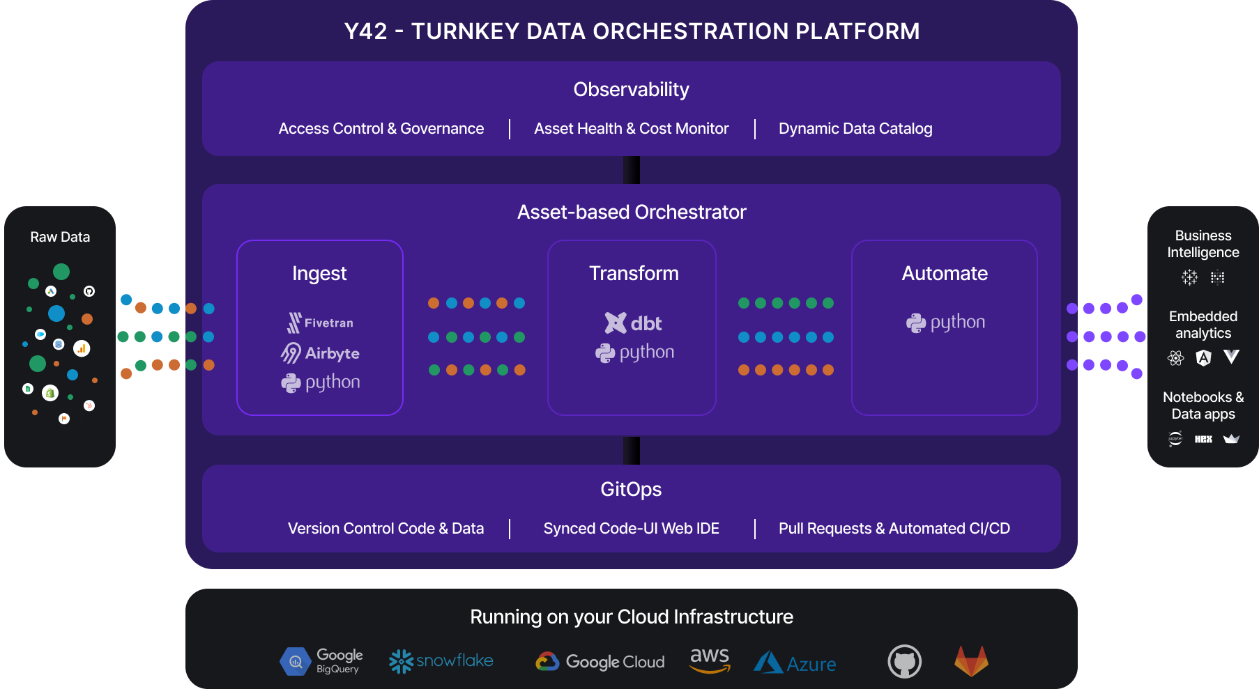 Y42 - Turnkey Data Orchestration Platform.png