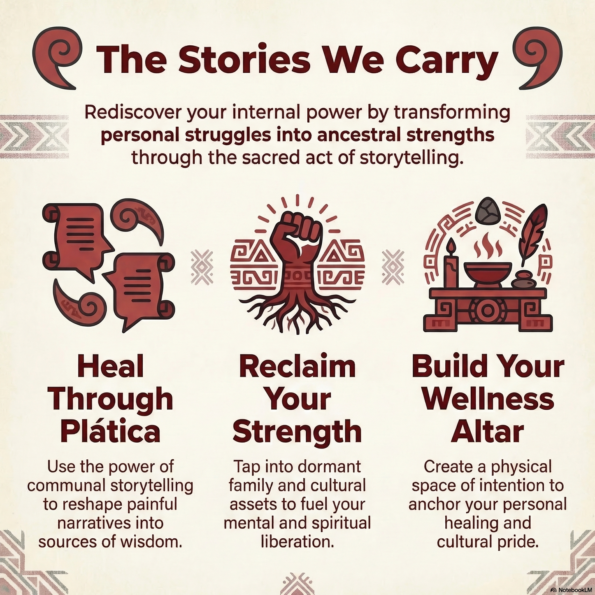 The Stories We Carry : Rediscovering personal strength through plática, healing &amp; altar creation