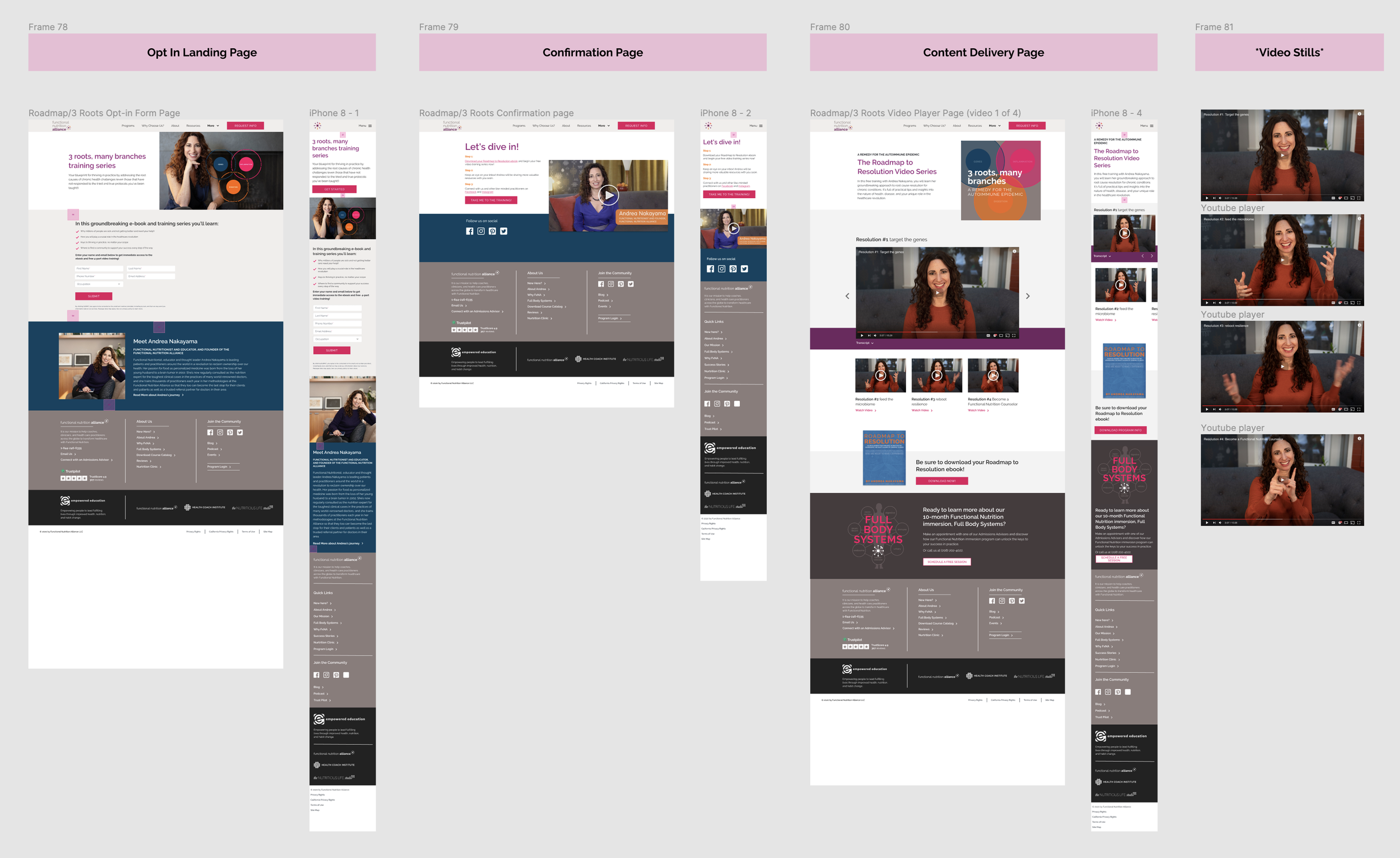 Series of templates for "Content Campaigns" a set of pages needed for quarterly marketing events.