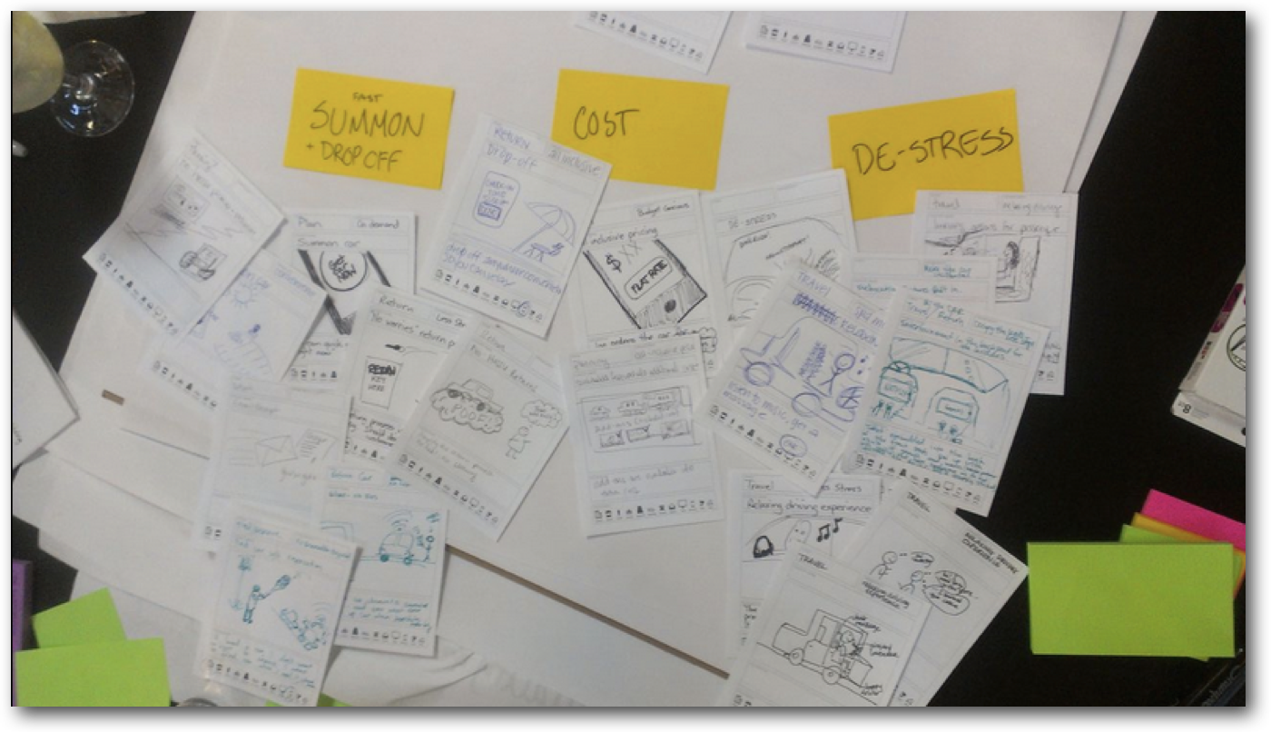 Ideation workshop in action.