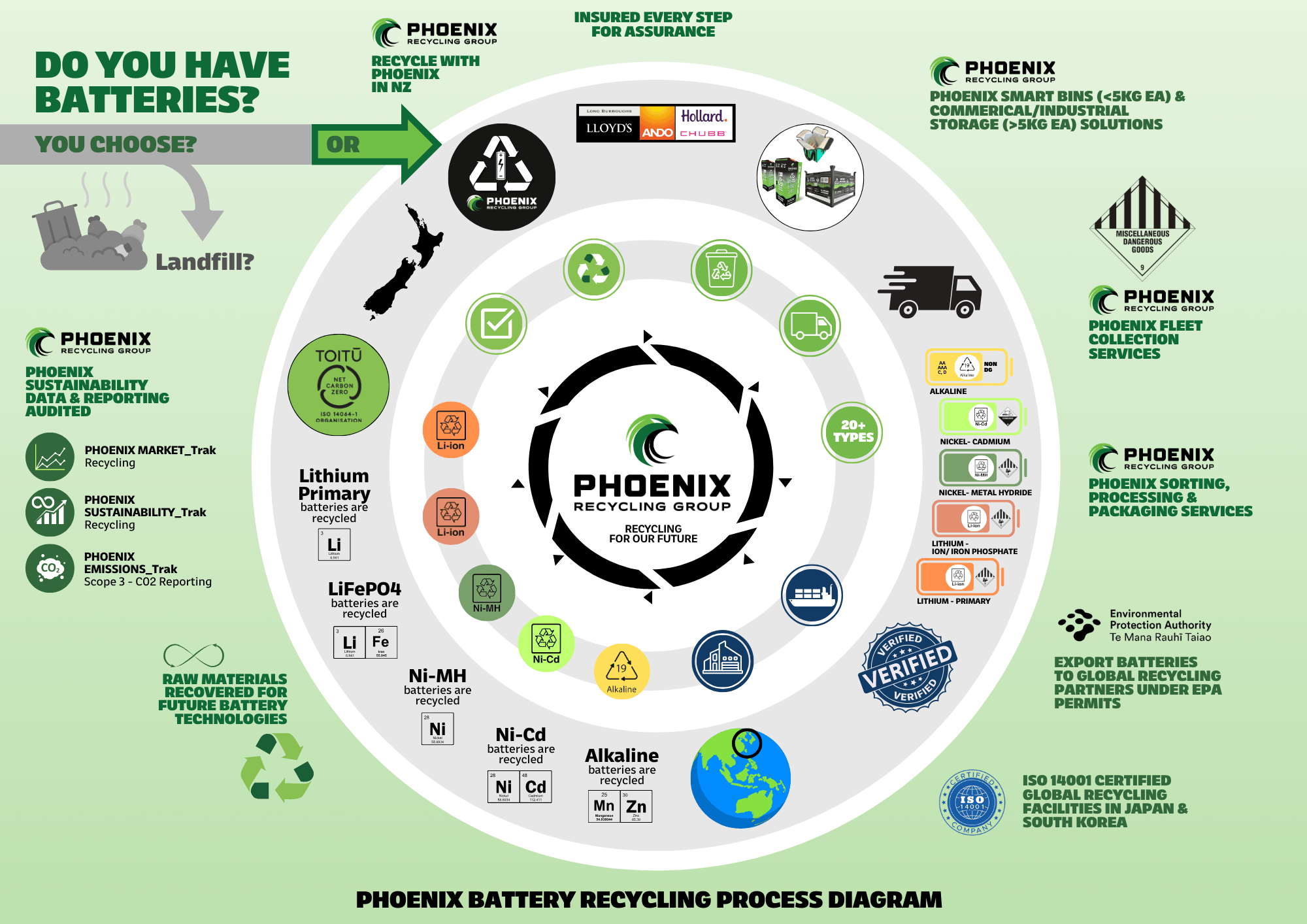The battery recycling process explained