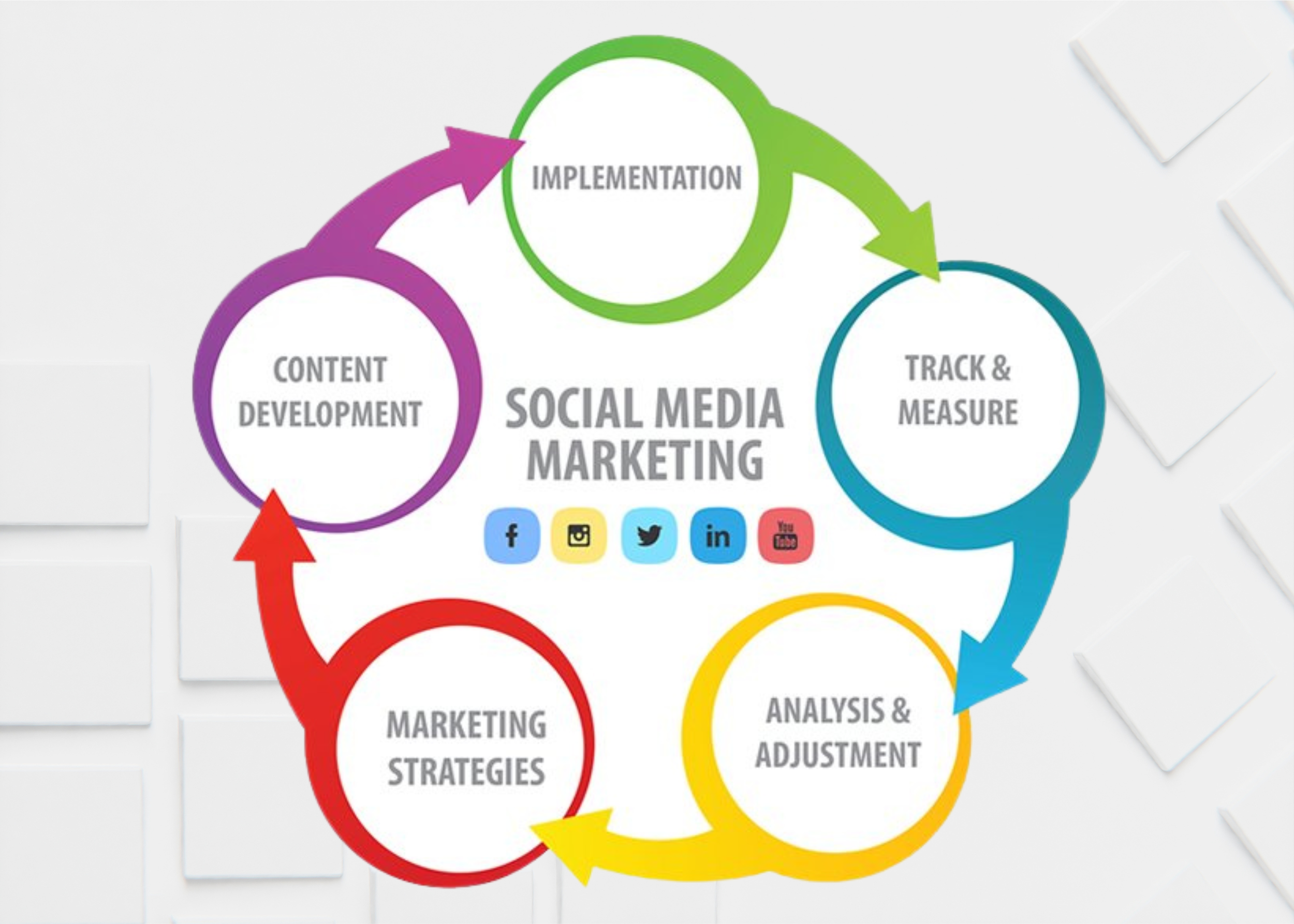 5 Proven Strategies for Social Media Marketing in Panama City!