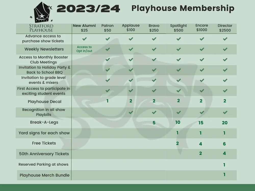 A Member! — stratfordplayhouse