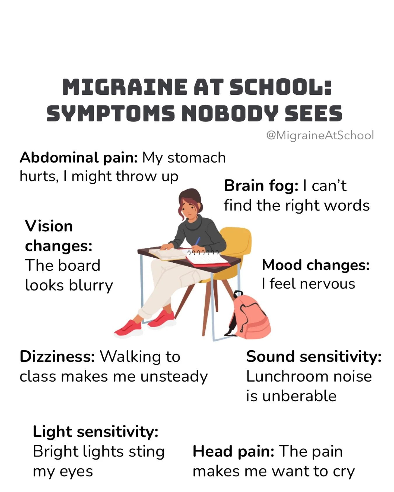 💥 Not all migraine symptoms are visible.
At school, kids may look &ldquo;fine&rdquo; on the outside while struggling with pain, dizziness, nausea, or brain fog that makes it almost impossible to focus.

Parents and teachers can use this graphic to s