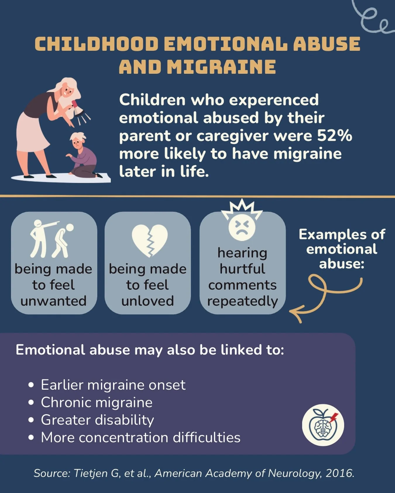 🚨 Some conversations are uncomfortable, but very important.

During Mental Health Awareness Month, we want to talk about something that isn&rsquo;t discussed enough: the connection between childhood abuse and migraine.

Research suggests childhood e
