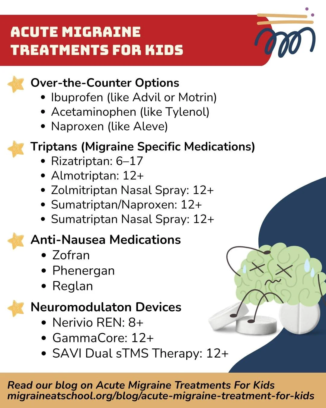 Did you know that children can have migraine attacks severe enough to need acute treatment. And the good news is that there ARE treatment options for kids, but many families simply don&rsquo;t know they exist.

This post is not medical advice, but we