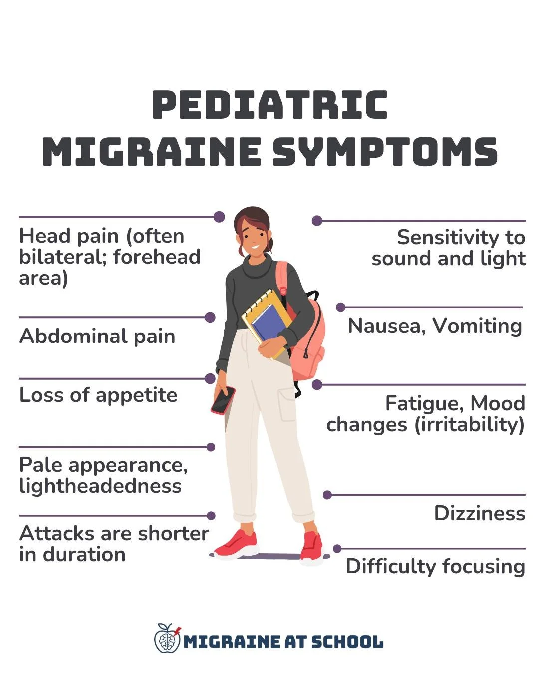 Too often, kids are told they&rsquo;re &ldquo;dramatic,&rdquo; anxious, dehydrated, or just trying to get out of school when they may actually be living with a neurological disease.

The earlier families recognize migraine symptoms, the sooner childr
