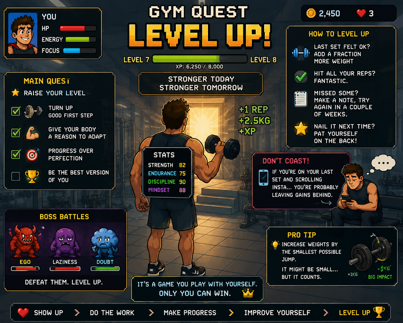 This is in the style of a computer game graphic. The game is called Gym Quest. It shows a person trying to increase their ability in the gym