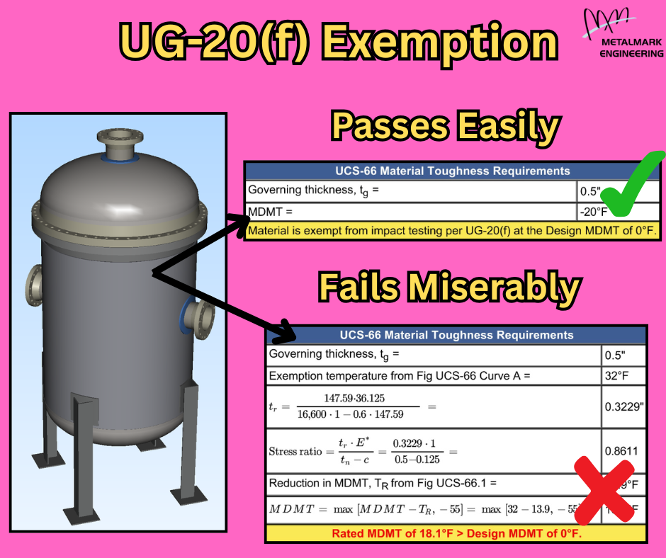 ASME Division 1 Rule UG-20(f) Exemption for Minimum Design Metal Temperature (MDMT)