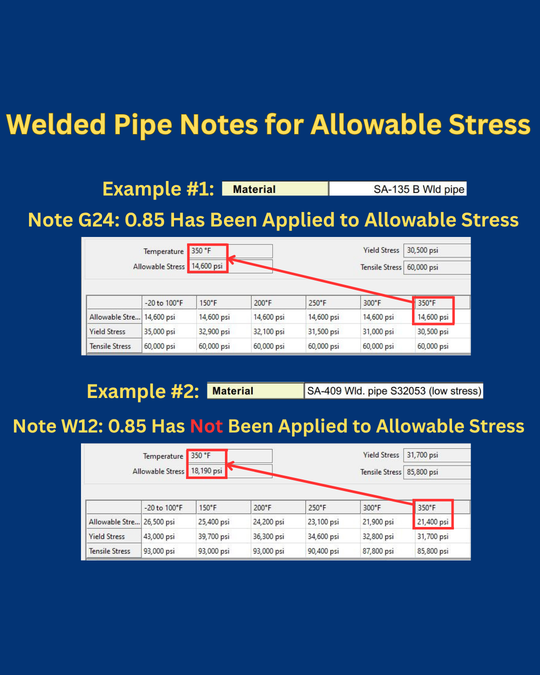 Pipe Format Pipe — Piping is a popular product form in the manufacturing of ...