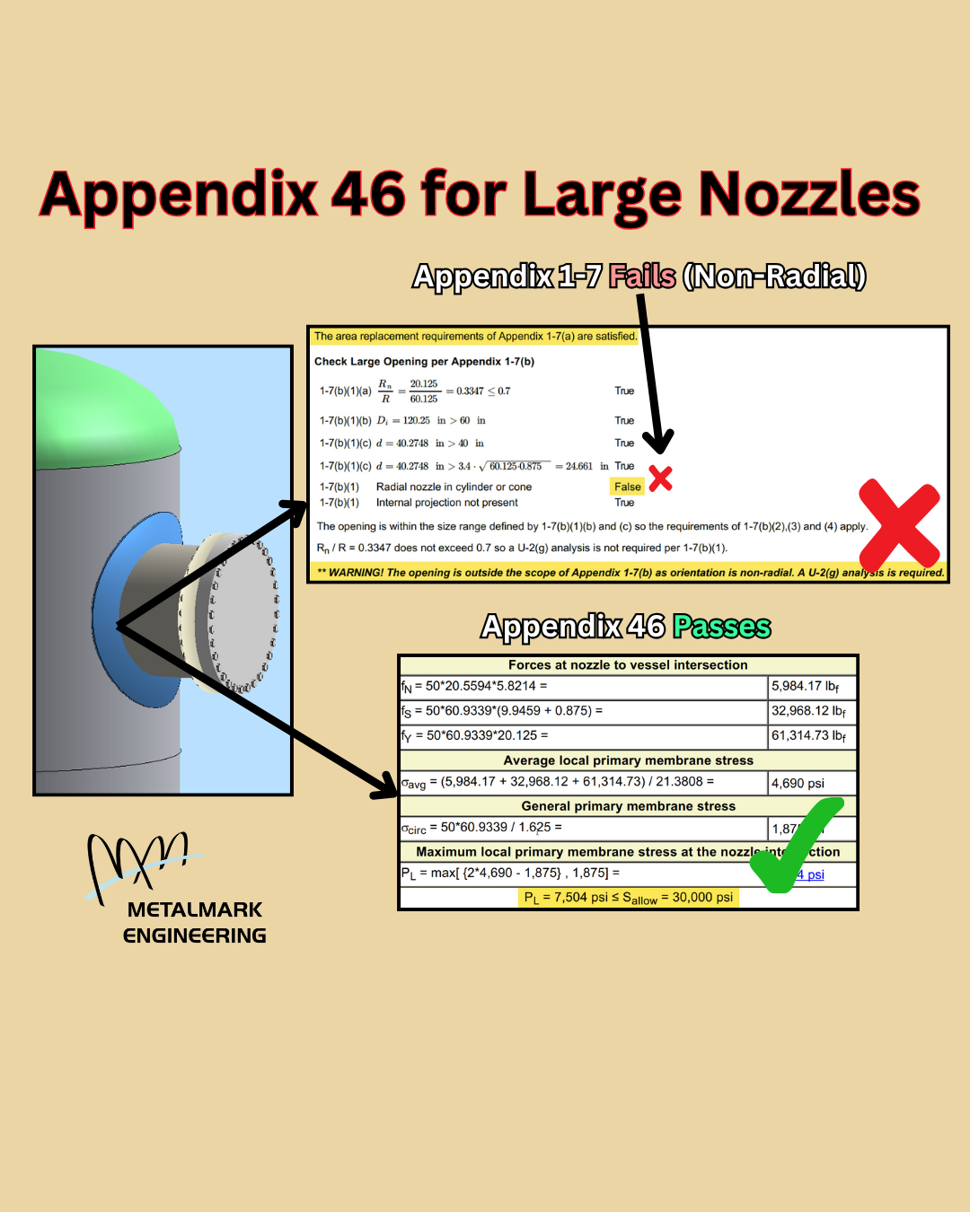 Nozzles — Metalmark Engineering Performs Division 2 and Appendix 46 ...