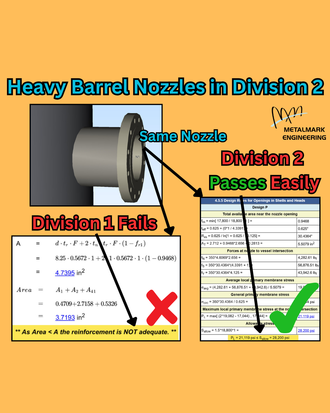 Nozzles — Metalmark Engineering Performs Division 2 and Appendix 46 ...