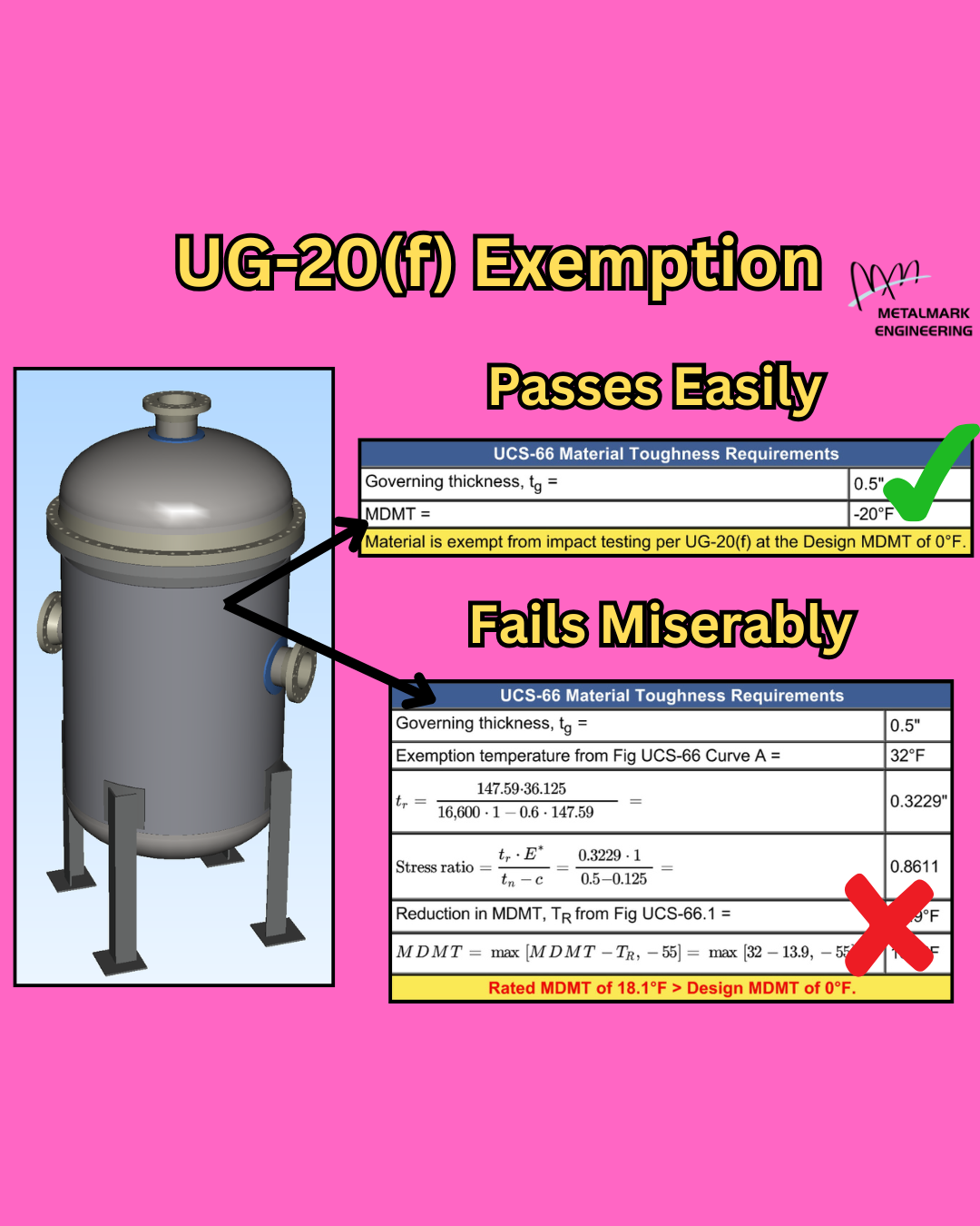 UG-20(f) Exemption