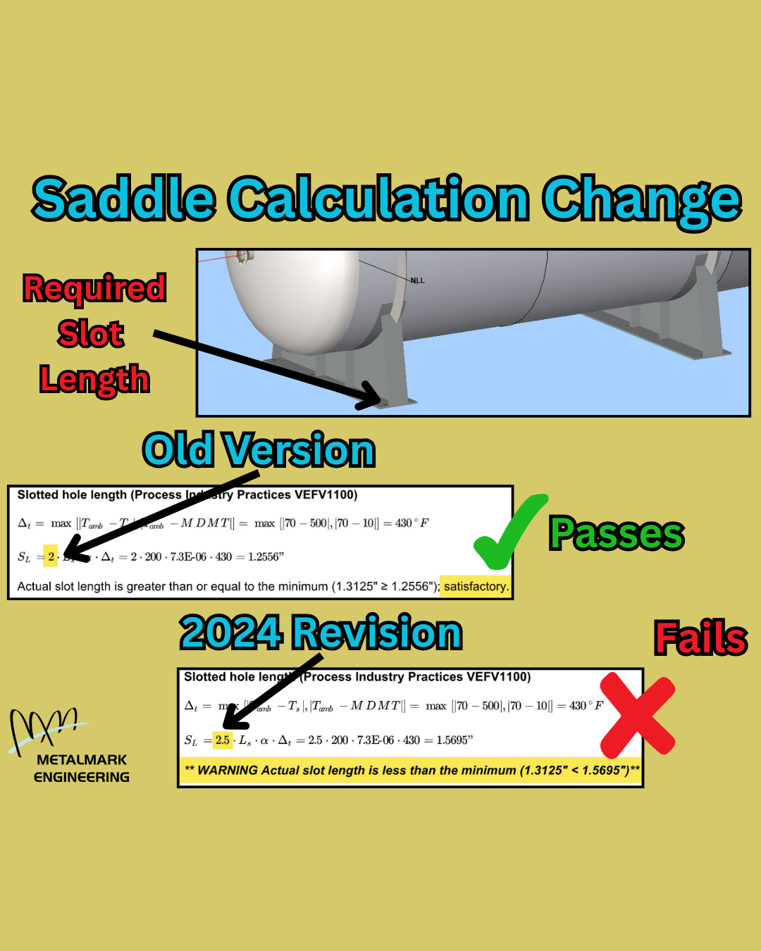 PIP Slotted Saddle Hole Length Calculation Change