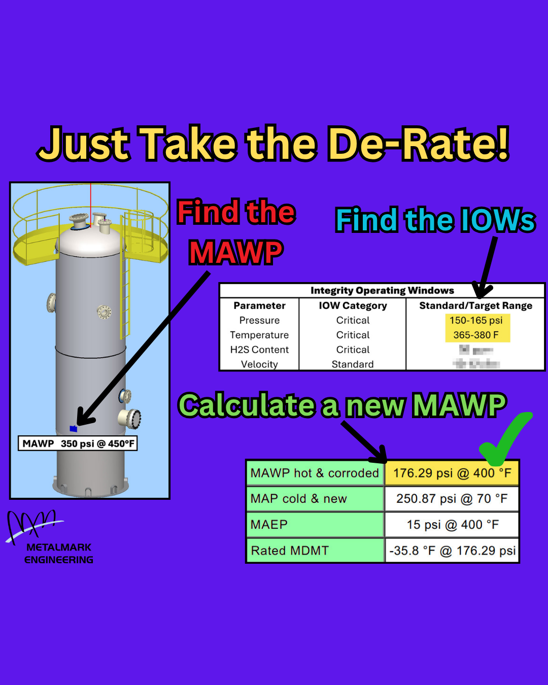 Just Take the Derate!