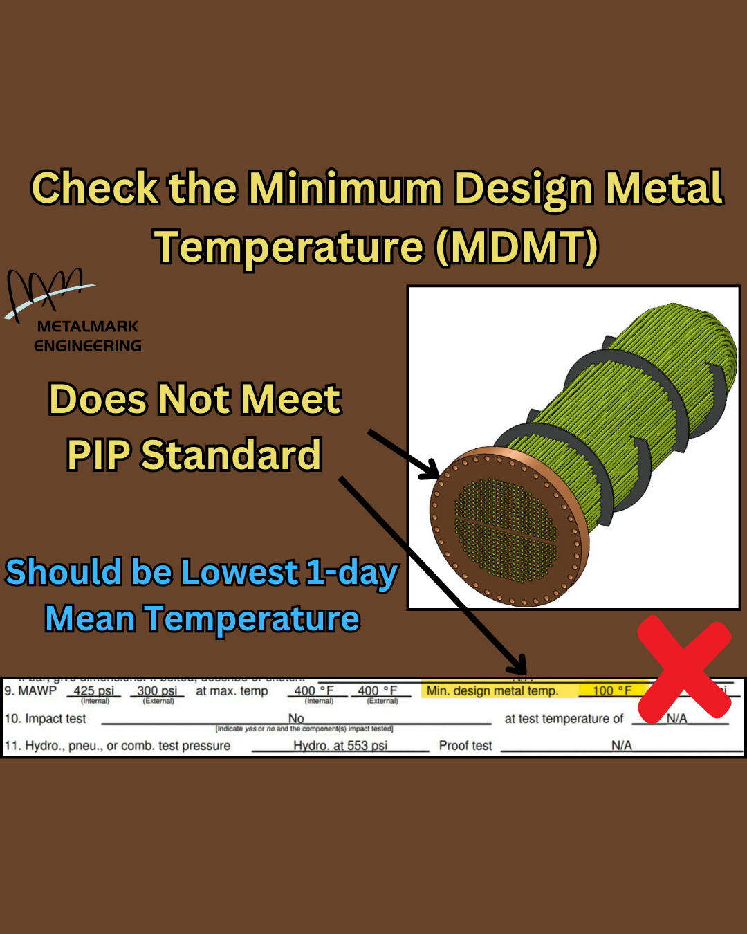 Meet MDMT Per PIP Standards