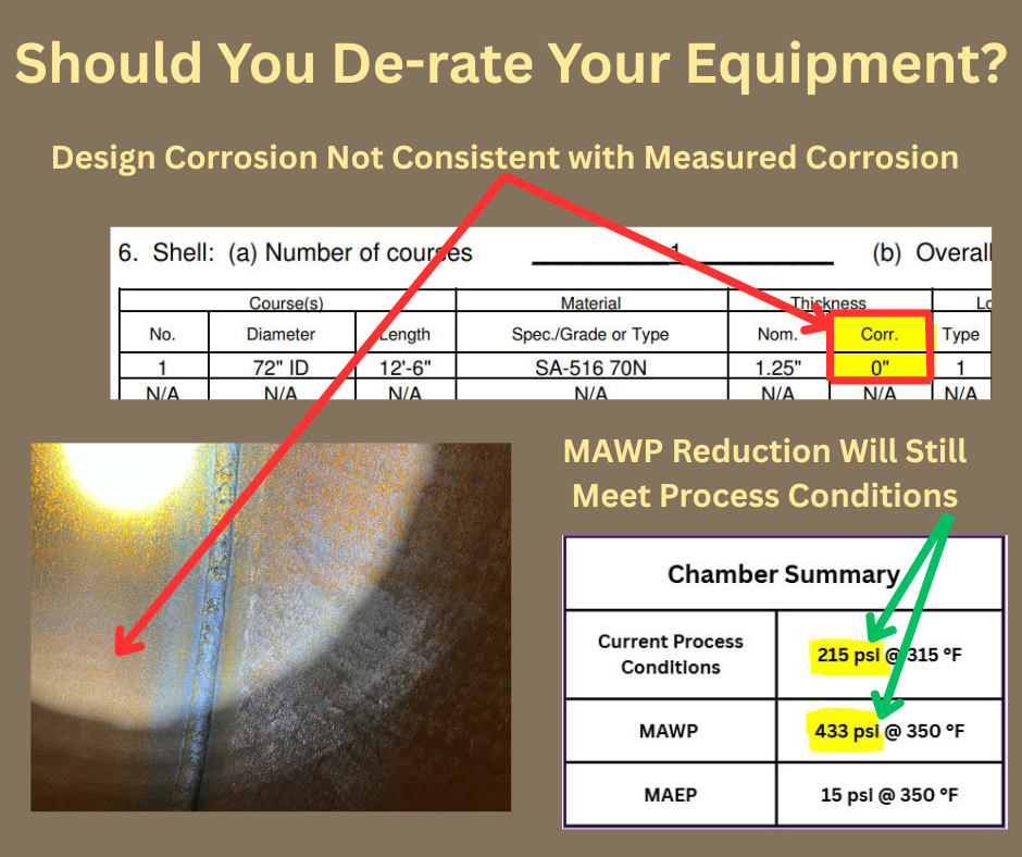 Derating Example Derating for Process Safety Reasons — Metalmark Engineering