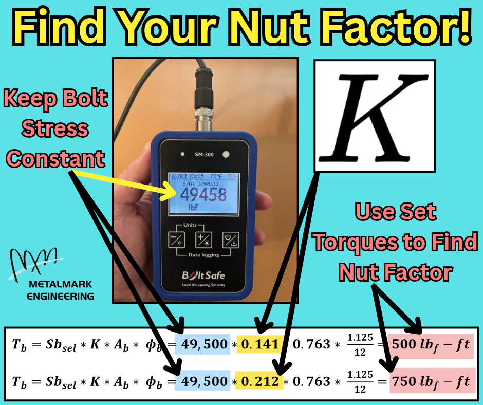 Use Testing to Find the ASME PCC-1 Appendix O Nut Factor, K for Critical Joints