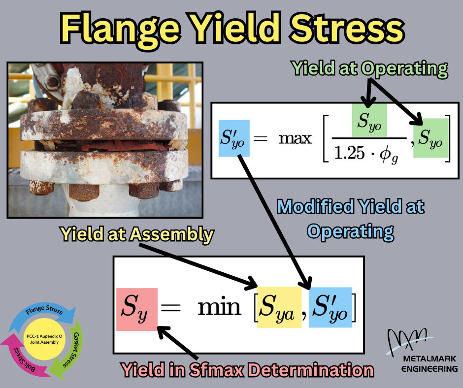 Flange Yield Stress Temperature