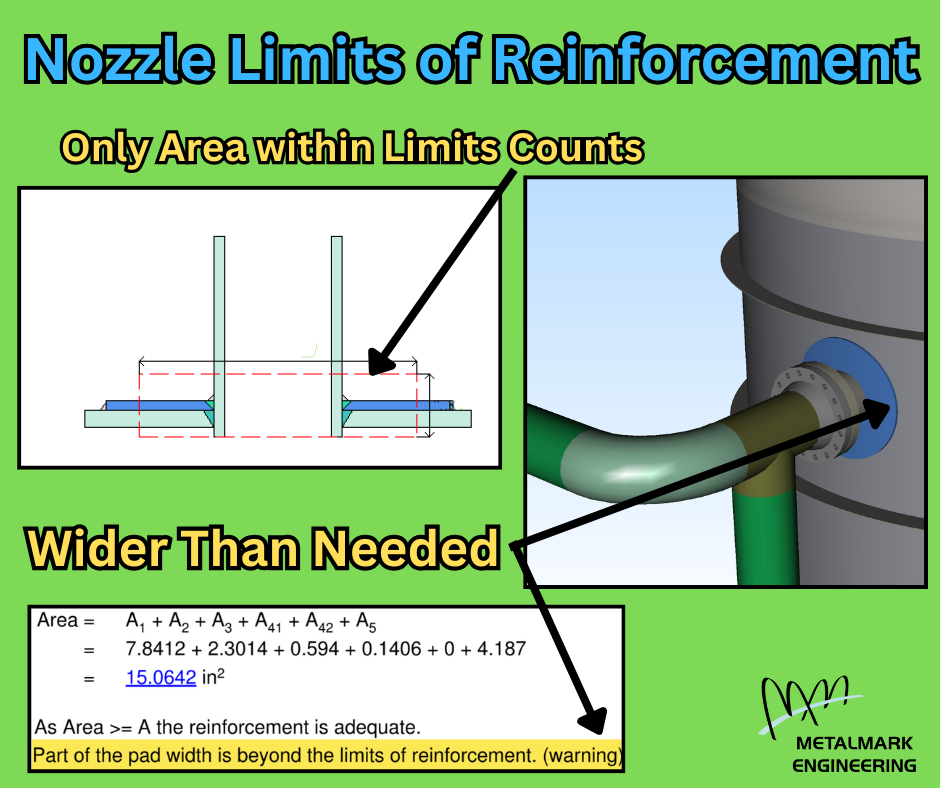 ASME Division 1 UG-40 Nozzle Limits of Reinforcement
