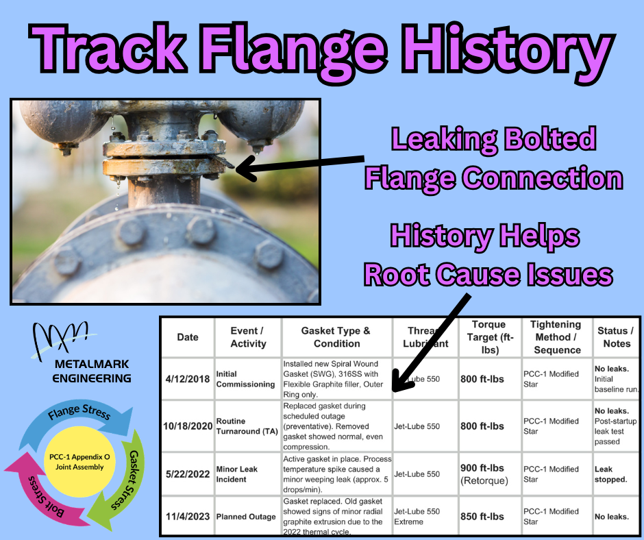 Use ASME PCC-1 Appendix R to track flange pairs in your facility.