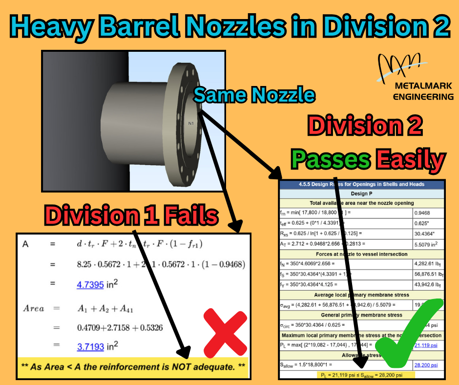There is a big advantage calculating Heavy Barrel Nozzles in ASME Section VIII Division 2.