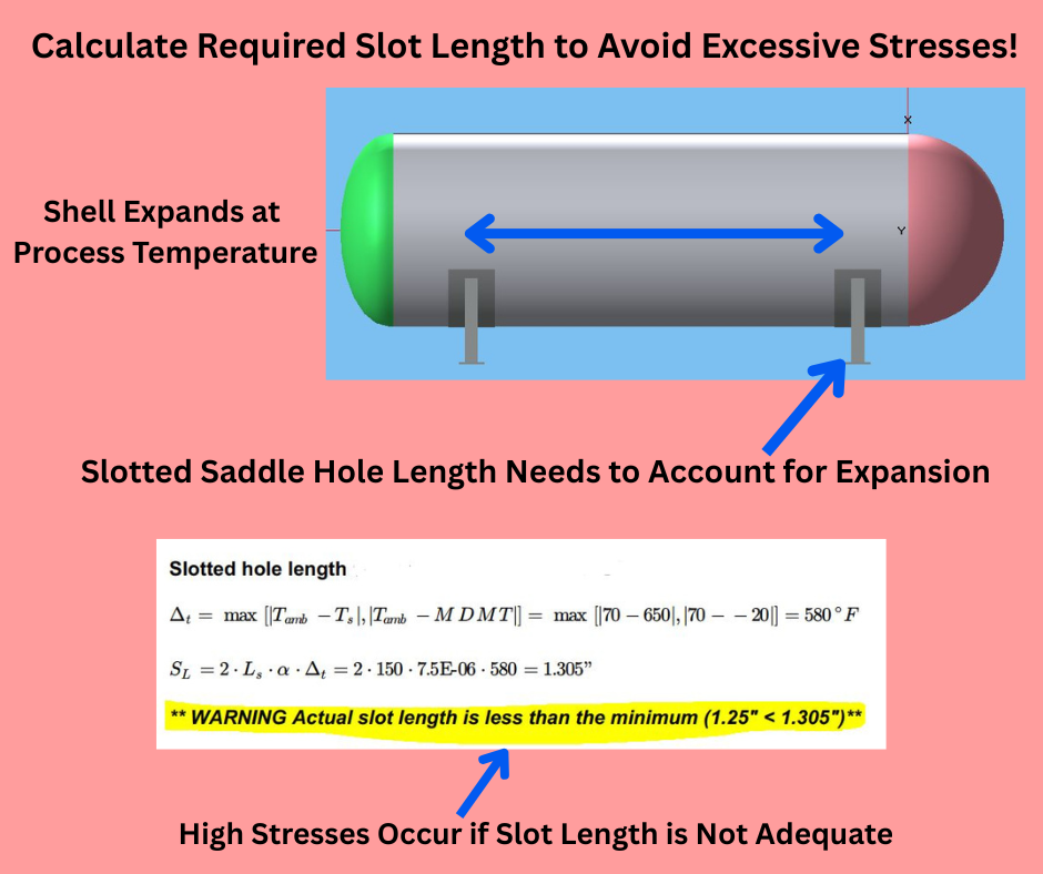 Calculate Required Slotted Bolt Hole Length — Metalmark Engineering