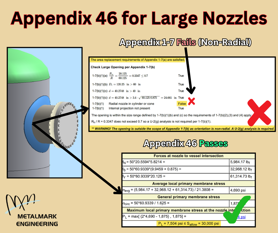 Use Appendix 46 Rules for Large, Non-Radial Nozzles — Metalmark Engineering