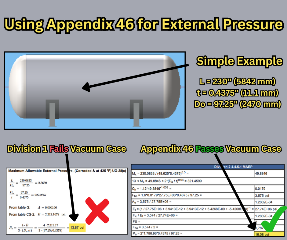 Using Appendix 46 for External Pressure — Metalmark Engineering